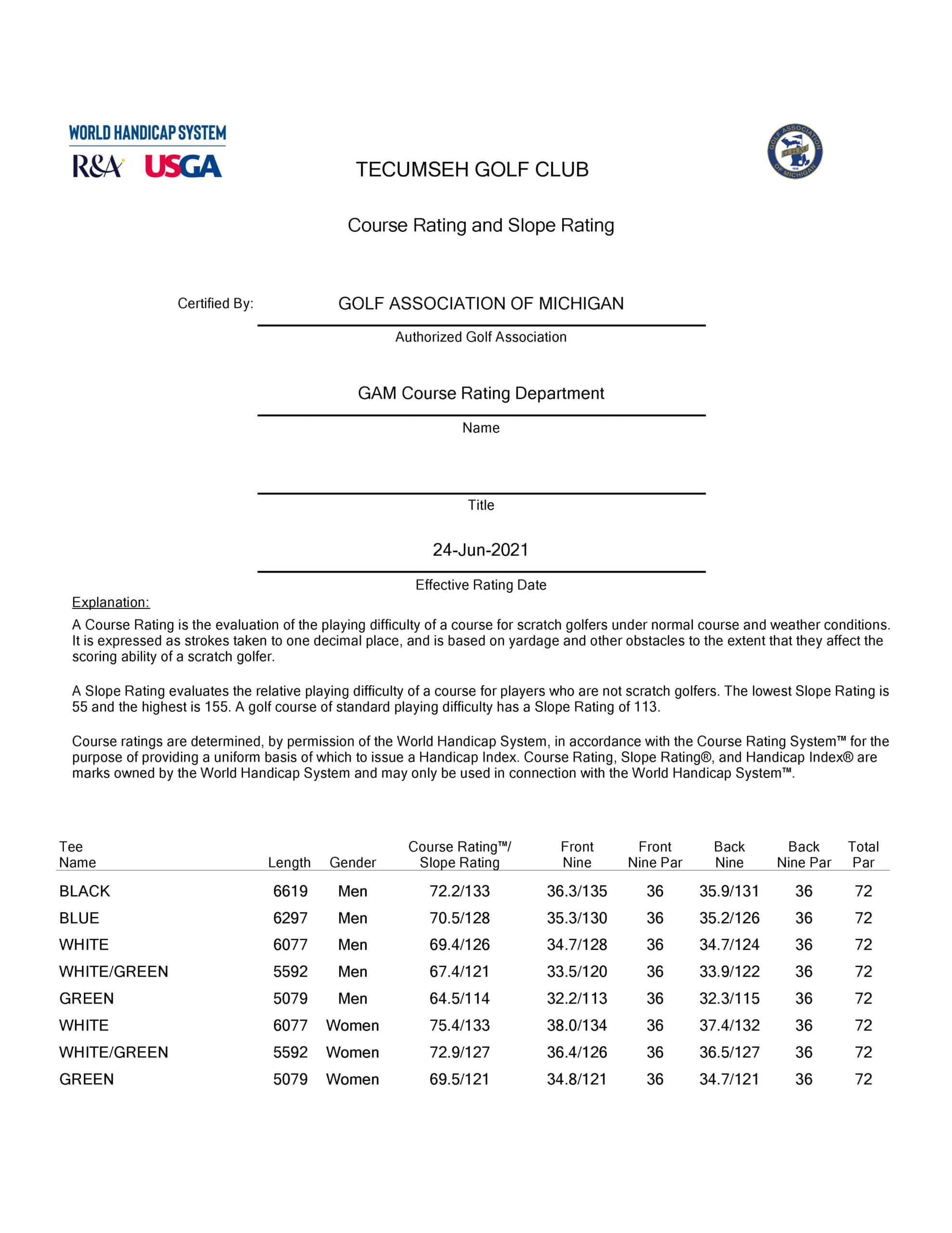 2021 Ratings - Tecumseh GC