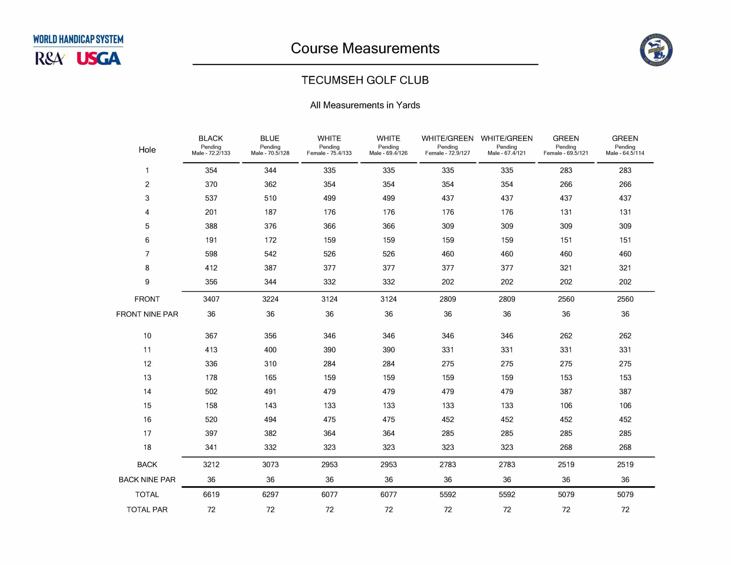 2021 Yardages - Tecumseh GC